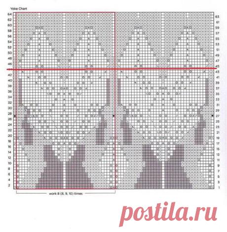 Как из сказки! Три чудесные кокетки узорами с листиками (схемы) | Рукоделие Светлана Лосева | Дзен