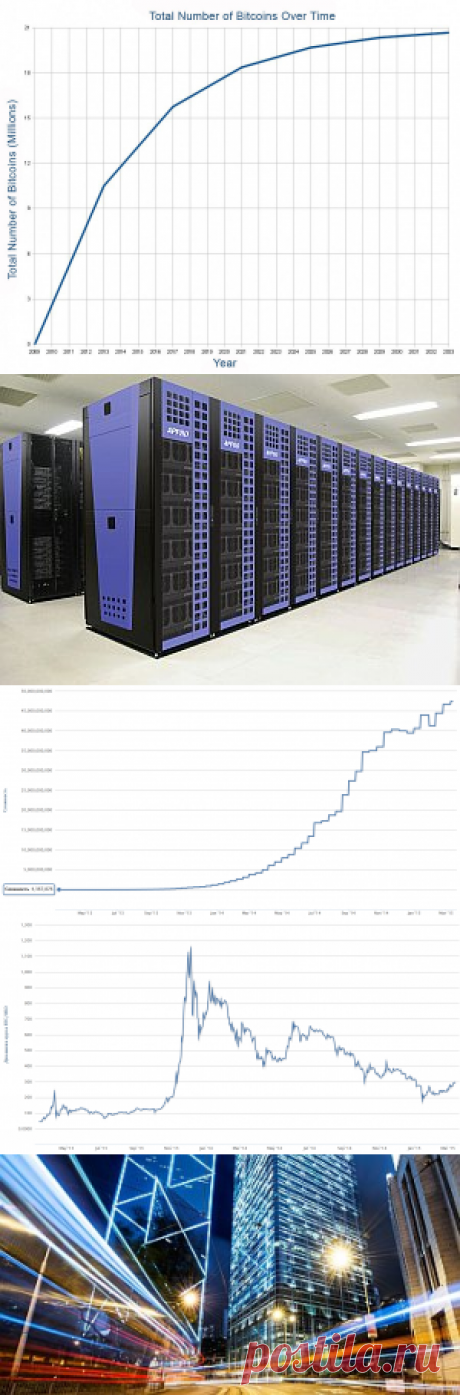 Что такое Bitcoin и криптовалюты?