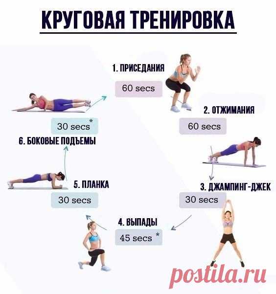 Круговая тренировка на сжигание