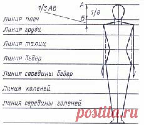 Урок 15. Снятие мерок | Две спицы