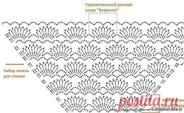 Топик связан крючком с верху вниз, размер 46-48. Пряжа пехорская Кружевная, цвет яркая бирюза ушло чуть больше 200 гр. крючок 1.75 кловер
основное полотно поворотными рядами ряд ст с накидом, ряд скрещенные столбики с накидом, рукава узором по схеме