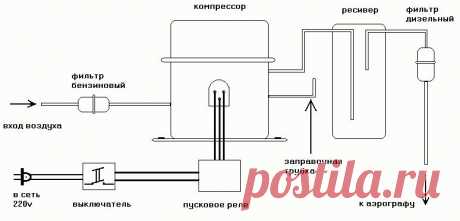 Компрессор, добыча, подготовка, эксплуатация и обслуживание.
