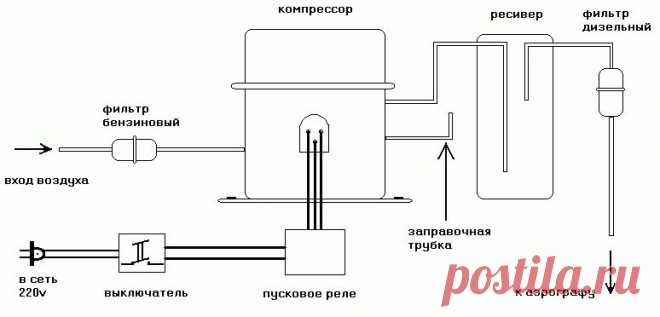 Компрессор, добыча, подготовка, эксплуатация и обслуживание.