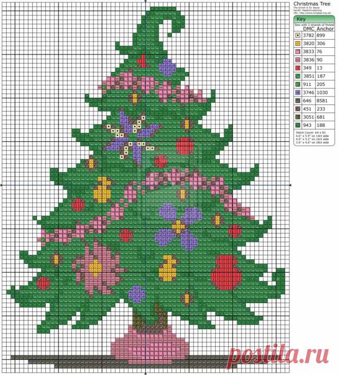 The Grinch - Christmas Tree by Makibird-Stitching on deviantART