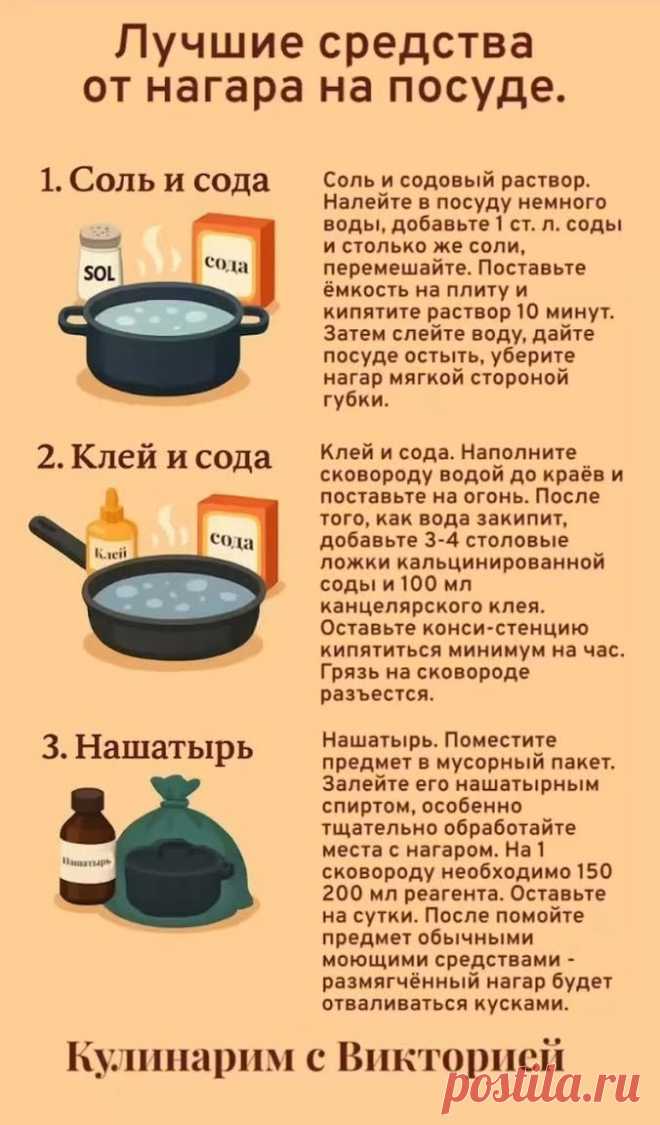 Лучшие средства от нагара на посуде