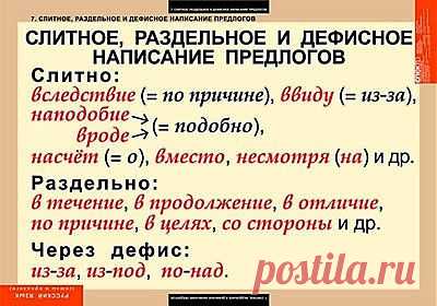 Слитное, раздельное и дефисное написание предлогов