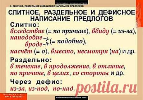 Слитное, раздельное и дефисное написание предлогов