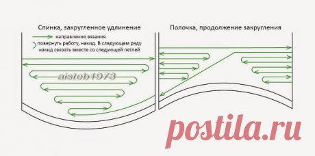 СХЕМКА ПОВОРОТОВ ДЛЯ ПЛАВНОГО УДЛИНЕНИЯ СПИНКИ УКОРОЧЕННЫМИ РЯДАМИ