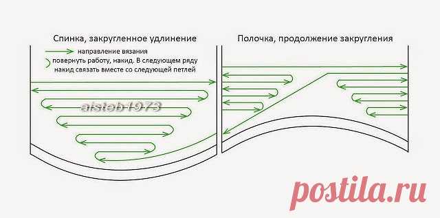 СХЕМКА ПОВОРОТОВ ДЛЯ ПЛАВНОГО УДЛИНЕНИЯ СПИНКИ УКОРОЧЕННЫМИ РЯДАМИ
