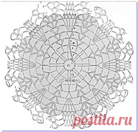 japanese crochet patterns - Google Search