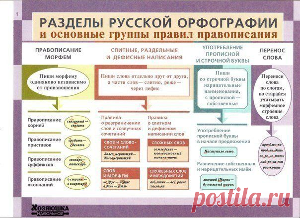 Идеальная Хозяюшка