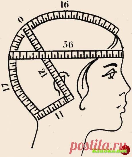 РАСЧЕТ ВЯЗАНИЯ ДЕТСКОЙ ШАПОЧКИ ПО МЕРКАМ И ПО ВОЗРАСТУ » Клубка.Нет - Все о вязании крючком