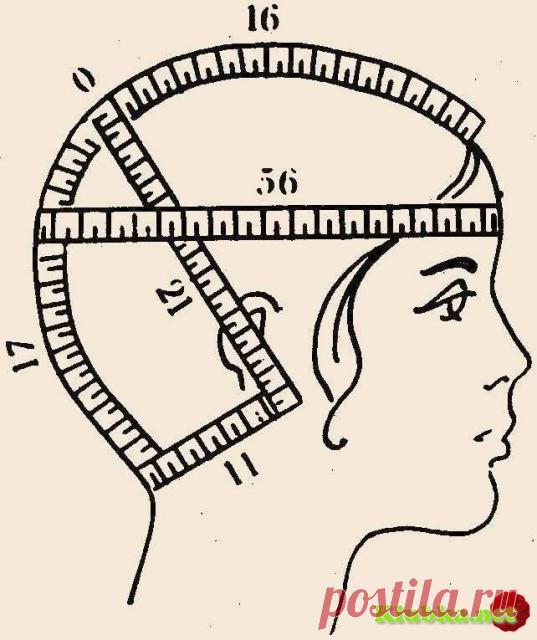 РАСЧЕТ ВЯЗАНИЯ ДЕТСКОЙ ШАПОЧКИ ПО МЕРКАМ И ПО ВОЗРАСТУ » Клубка.Нет - Все о вязании крючком