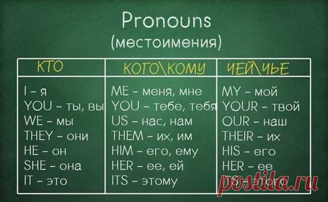 Грамматика английского языка