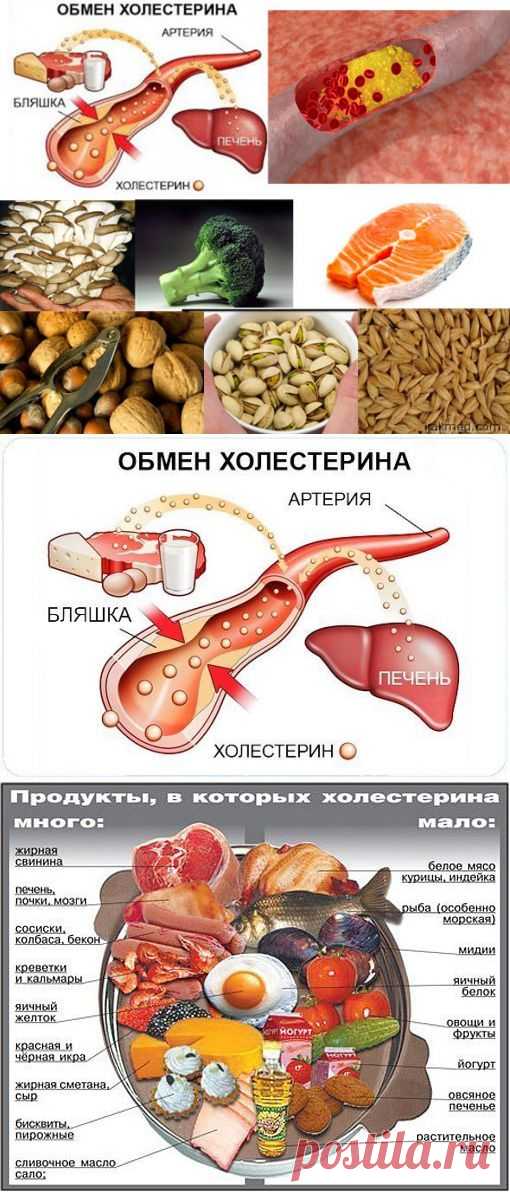 Уровень холестерина можно снизить без проблем!.