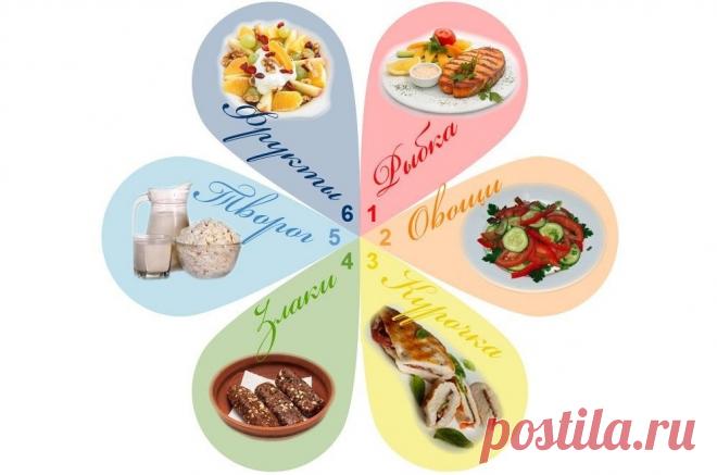 Диета четыре лепестка Все о методах похудения, фитнес, домашние диеты, правильное питание, диетические рецепты.