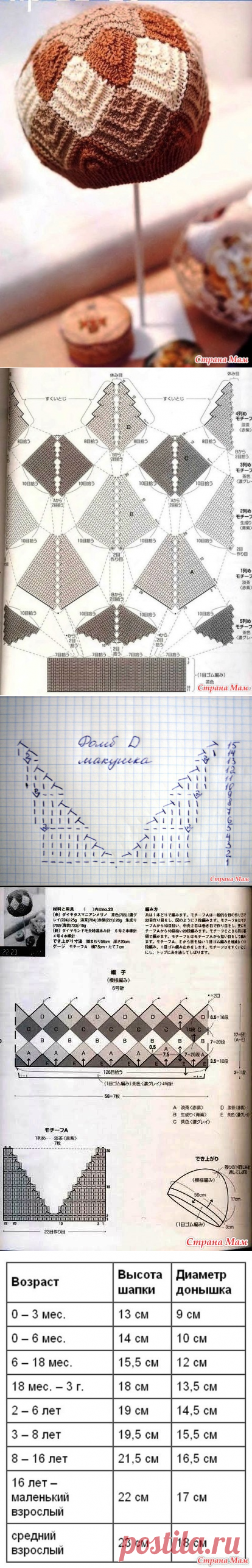 Шапочка пэчворк - Вяжем вместе он-лайн - Страна Мам