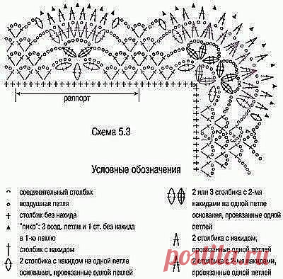 ЛЕДИ-ФЕЯ - Уютный дом и сад. Рукоделие. Вязание.