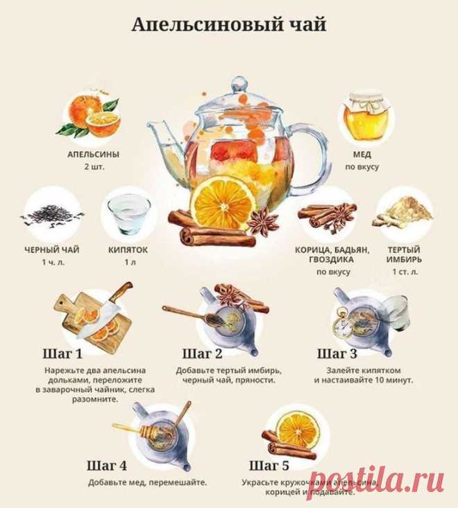 Изображение пина-истории
