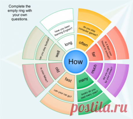 Вся база английского в одной инфографике - Vocabulary Booster