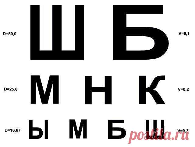 Таблица для проверки зрения: кто придумал и стоит ли её учить, чтобы удивить окулиста
Проверяли хоть раз зрение? Парням старше 18 лет однозначно это знакомо. Каждый задумывался перед походом в военкомат, как лучше, говорить, что плохо видно или наоборот, удивить военкома остротой зрения прочитав все строчки с закрытыми глазами. Откуда взялись эти Ш и Б? В российском, точнее еще в советском варианте эта таблица для проверки зрения была предложена […]
Читай пост далее на сайте. Жми ⏫ссылку выше