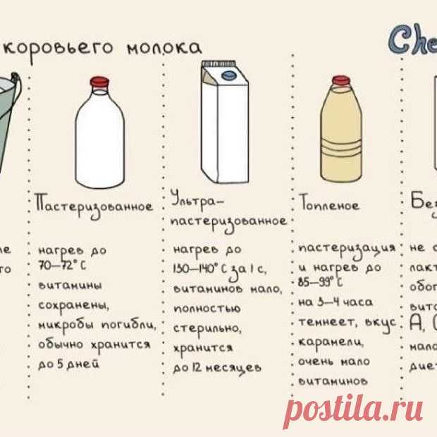 Photo by vsem_obo_vsem on April 30, 2021. May be an image of bottle and text.