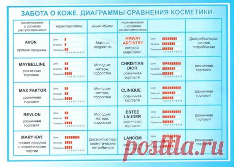 Никого не хочу обидеть, но факты- упрямая вещь!!!