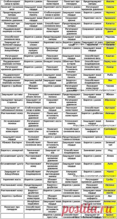 (19) Pinterest