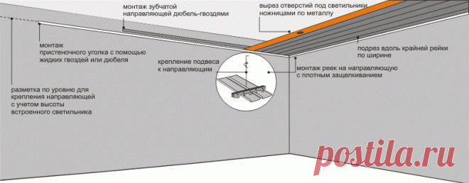 Реечный потолок в ванной комнате своими руками – о современном решении в деталях