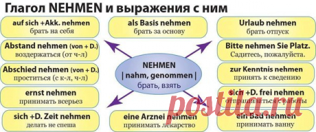 Глагол NEHMEN и выражения с ним  / Изучение немецкого языка