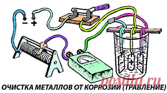 ✔ ОЧИСТКА МЕТАЛЛОВ ОТ КОРРОЗИИ (ТРАВЛЕНИЕ)