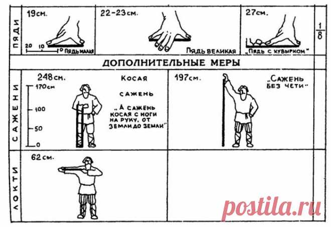 Сажень - это сколько? Сколько саженей в метре и версте