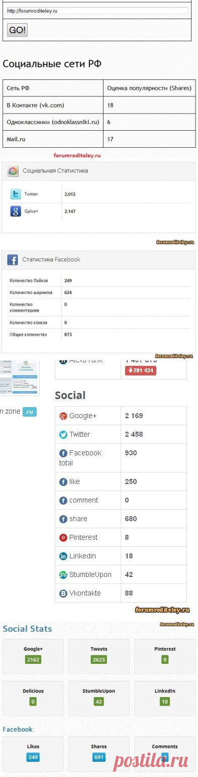 Полезные сайты для админов - чекеры поделиться :: forumroditeley.ru - форум родителей и о детях