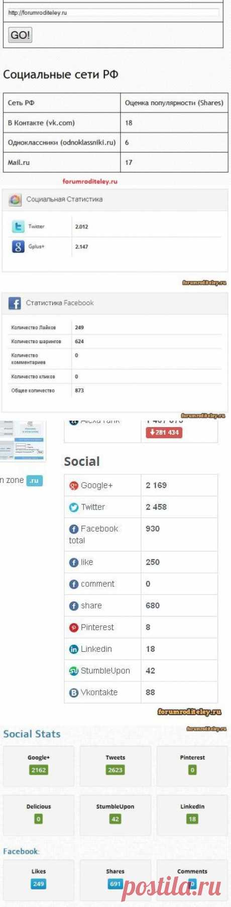 Полезные сайты для админов - чекеры поделиться :: forumroditeley.ru - форум родителей и о детях
