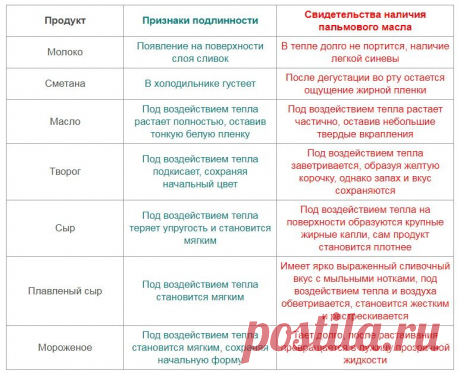 Как определить пальмовое масло в продуктах / Домоседы