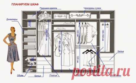 КАК СПЛАНИРОВАТЬ ШКАФ МЕЧТЫ