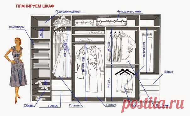 КАК СПЛАНИРОВАТЬ ШКАФ МЕЧТЫ