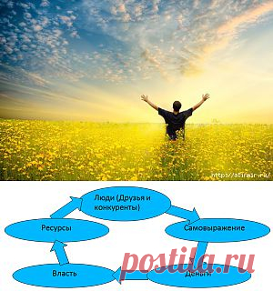 Признаки гармоничного течения жизненной энергии.