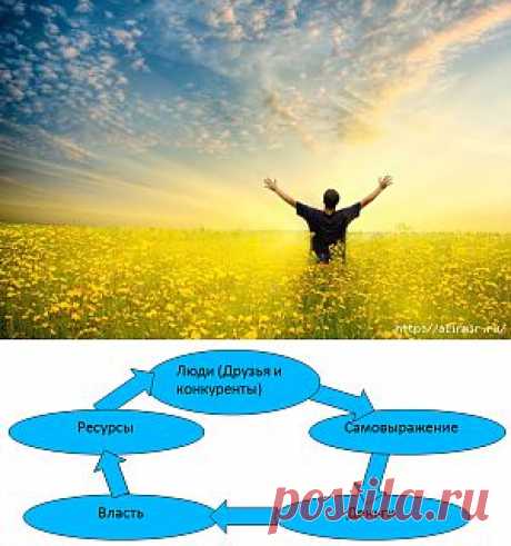 Признаки гармоничного течения жизненной энергии.