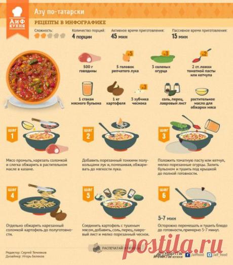 Как приготовить азу по-татарски | Полезные инструкции от aif.ru
Классическое татарское азу делалось из конины, теперь это мясо менее распространено и многие хозяйки использует говядину. Но переход на другое мясо ни в коем случае не испортил блюдо. Предлагаем вашему вниманию рецепт в удобном формате&gt;&gt;&gt;