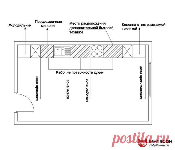 Как правильно разместить технику на кухне: советы + инфографика