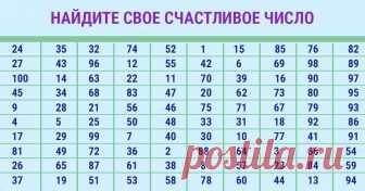 Гадание по числам способно предсказать судьбу и дать ответы на самые волнующие вопросы. Узнайте свое будущее с помощью магии чисел.