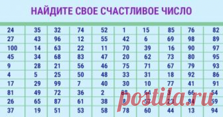 Гадание по числам способно предсказать судьбу и дать ответы на самые волнующие вопросы. Узнайте свое будущее с помощью магии чисел.