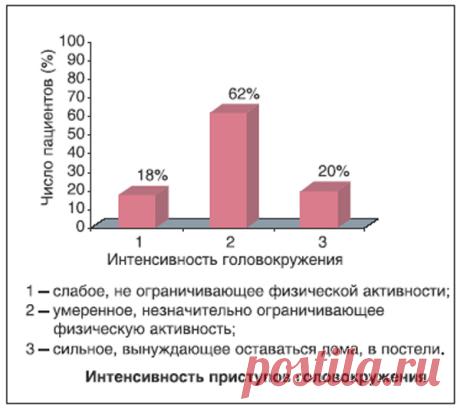 Головокружение у женщин - причины, после 40 лет, часто кружится голова после 50 лет
