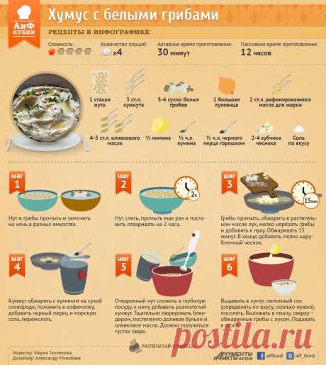 Как приготовить хумус с луком и грибами