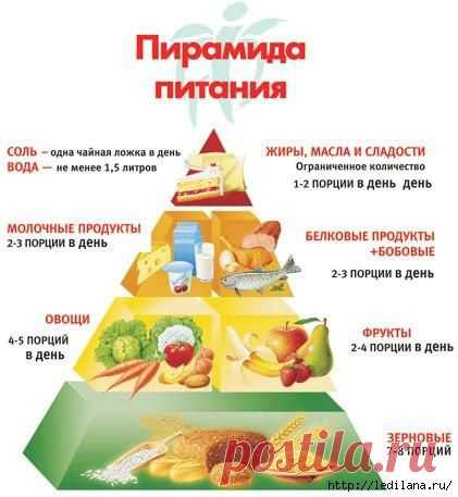 Таблица соотношения продуктов в питании