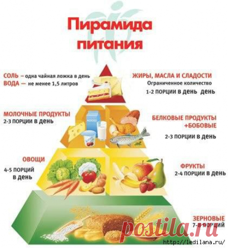 Таблица соотношения продуктов в питании