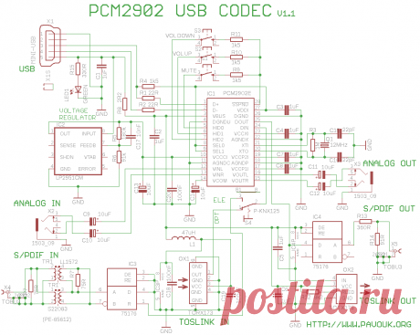 USB soundcard with PCM2902