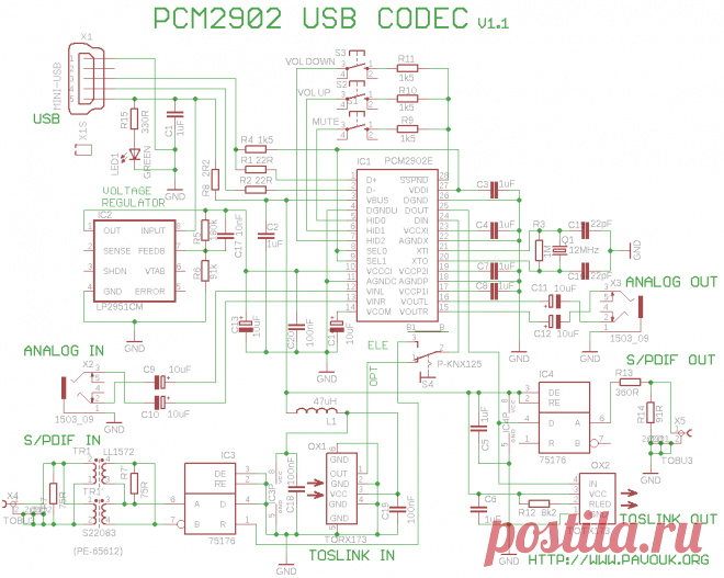 USB soundcard with PCM2902