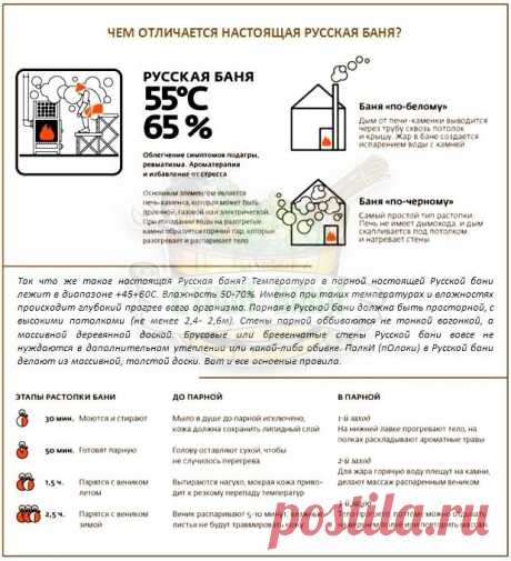 Национальные особенности русской бани: обзор банных традиций Тонкости и нюансы создания правильного "русского" комфорта в бане, банные традиции и немного интересной истории. Чем же русская баня отличается от других?